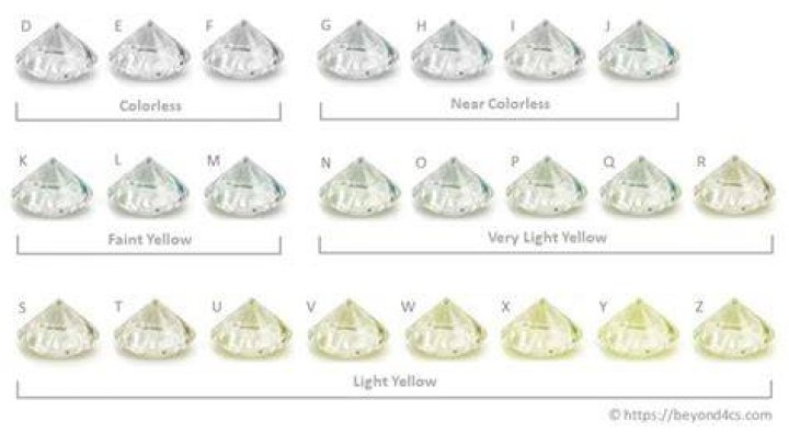 What is Diamond Color LM?