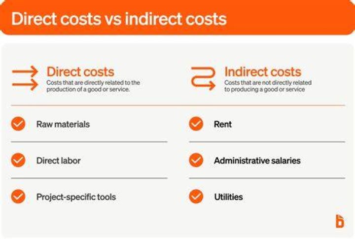 What is direct and indirect value?