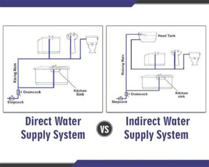 What is direct and indirect water supply system?