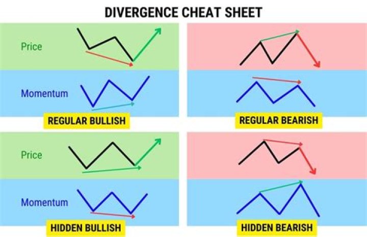What is divergence of Ne laser?