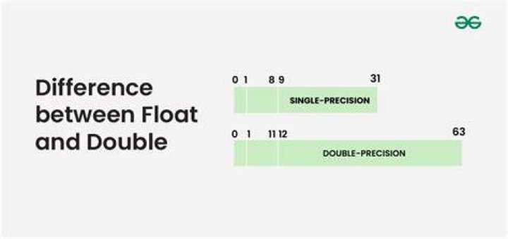 What is double float in C?