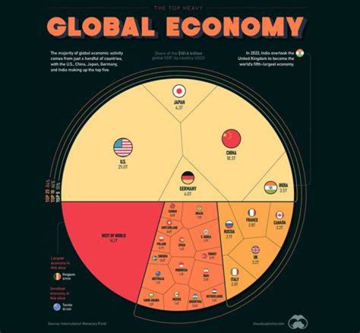 What is economic health of a country?