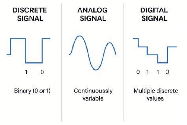 What is energy signal in digital communication?