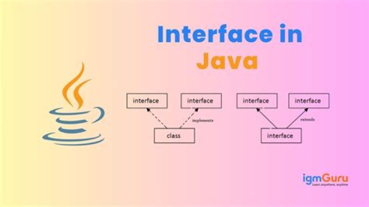 What is example of interface in Java?
