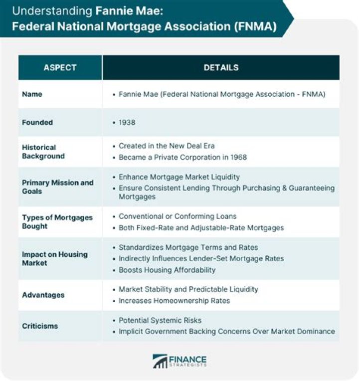 What is FNMA ULDD?