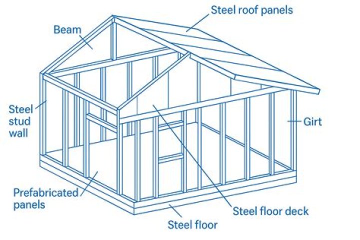 What is frame and panel construction?