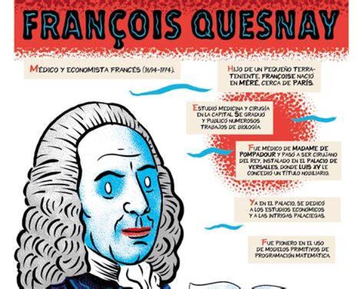 What is Francois Quesnay famous for?