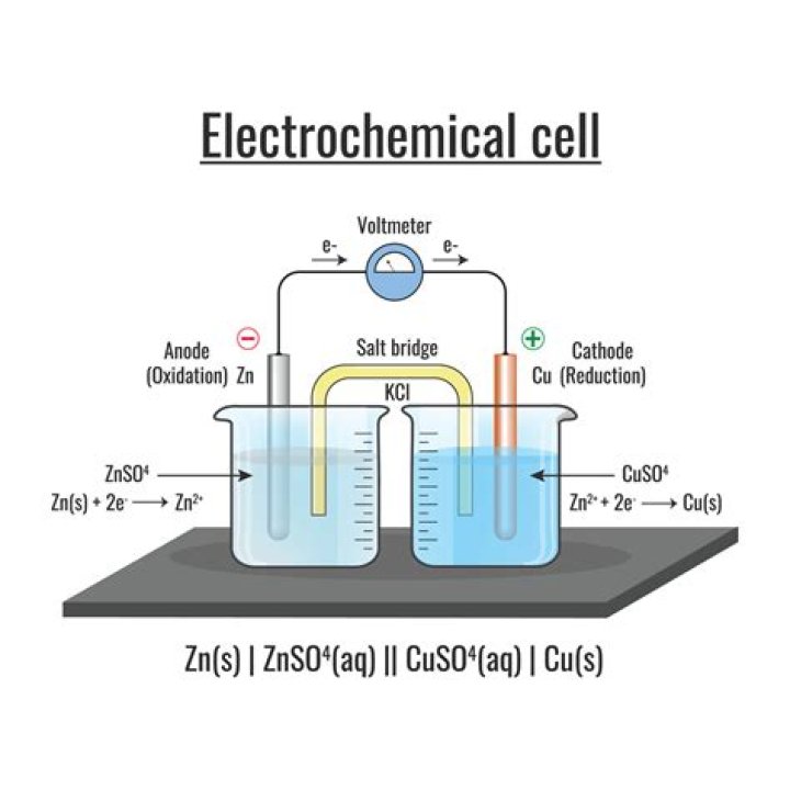 What is galvanic series in chemistry?