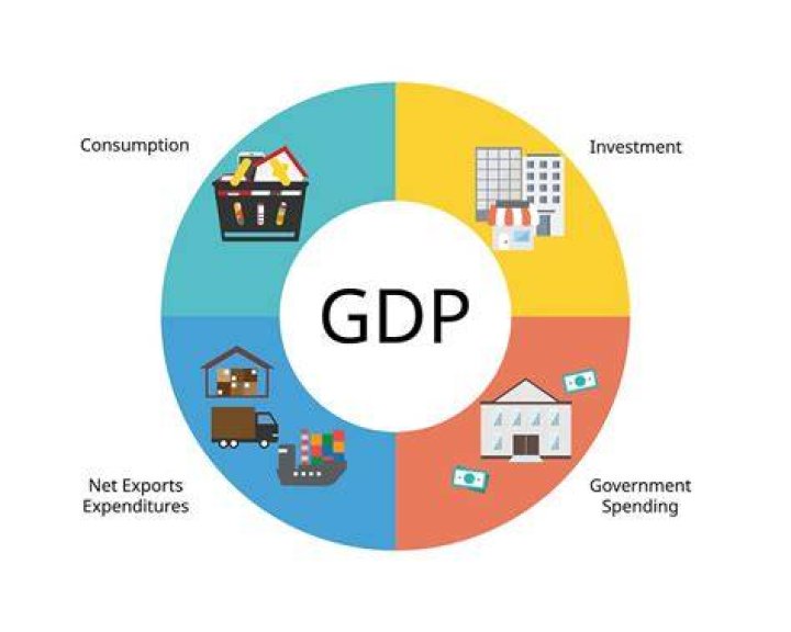 What is GDP Bureau of Economic Analysis?