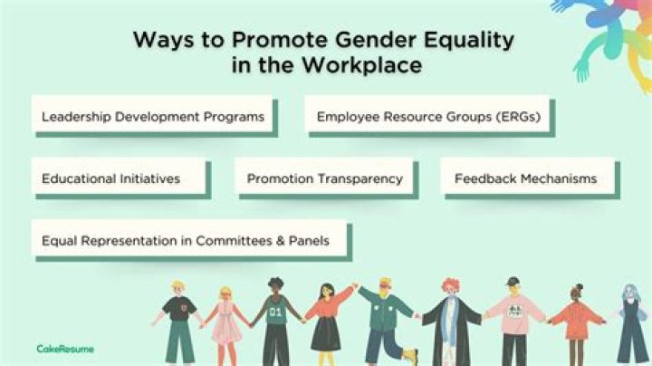 What is Gender and Development in education?