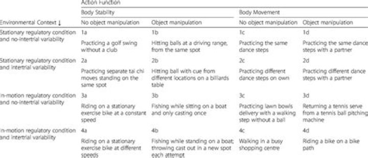 What is Gentile taxonomy?