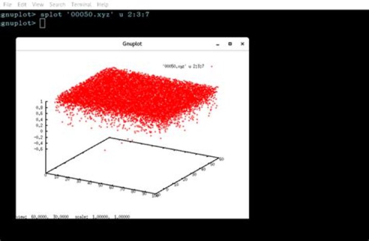 What is gnuplot Splot?