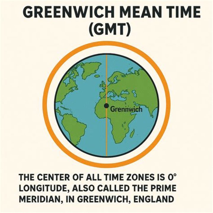 What is Greenwich Mean Time?