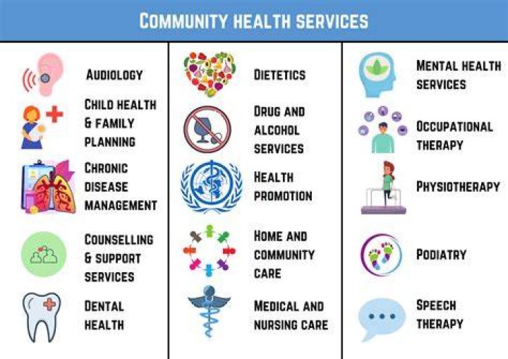 What is Health Net Community Care?