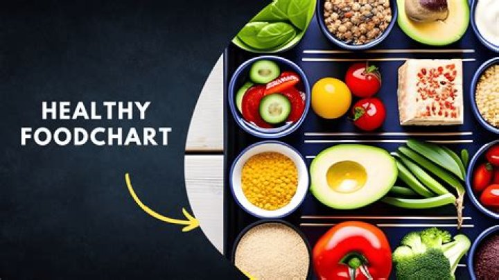 What is healthy to buy at Aldi?