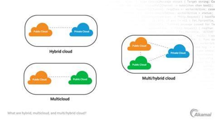What is hybrid capture2?