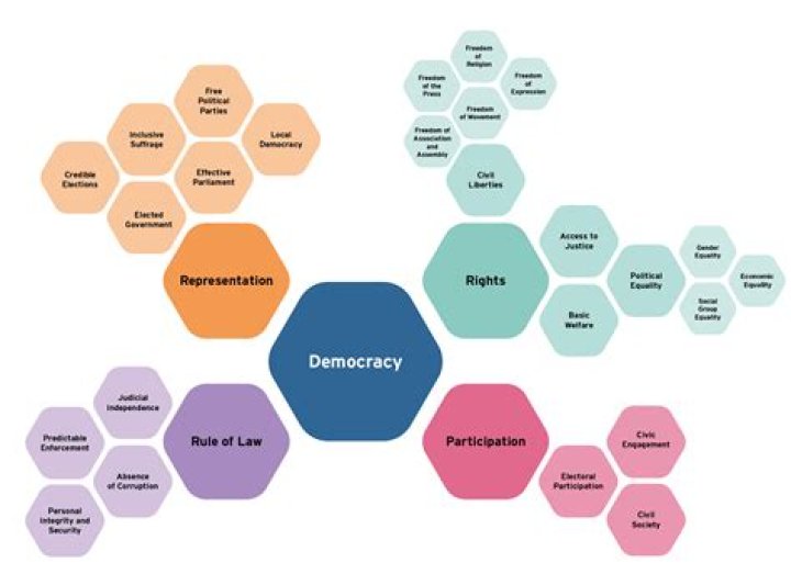 What is hybrid system of democracy?
