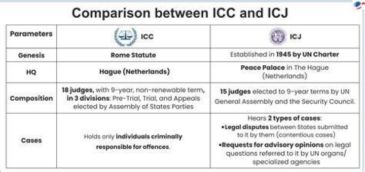 What is ICC and PCC?