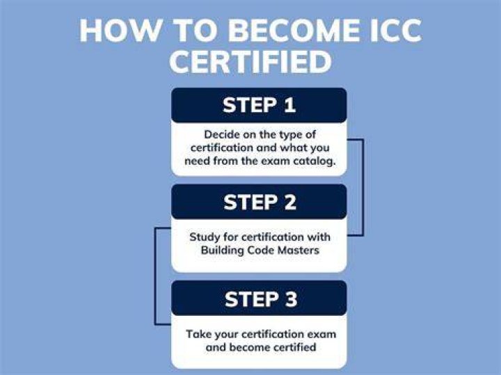 What is ICC certification of DTI?