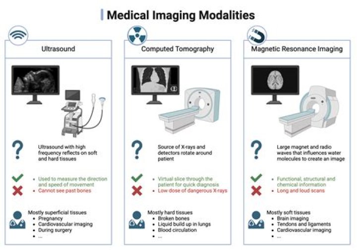 What is imaging video?