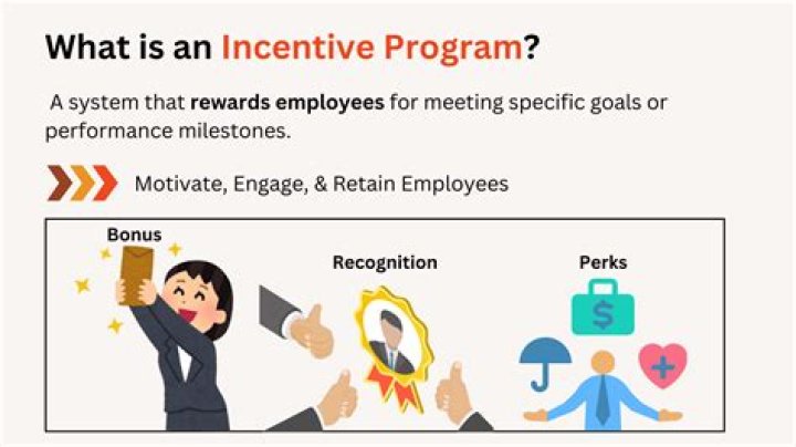 What is incentive chart?