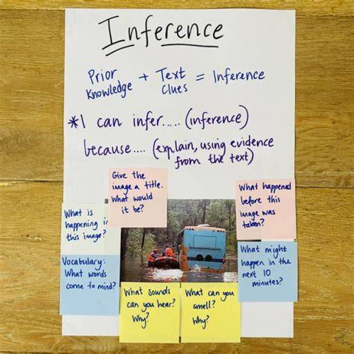 What is inference in lesson plan?
