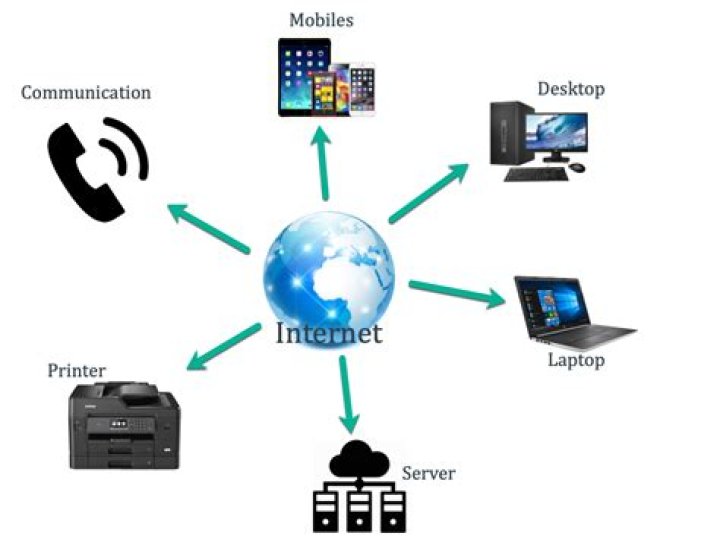 What is Internet Internet?