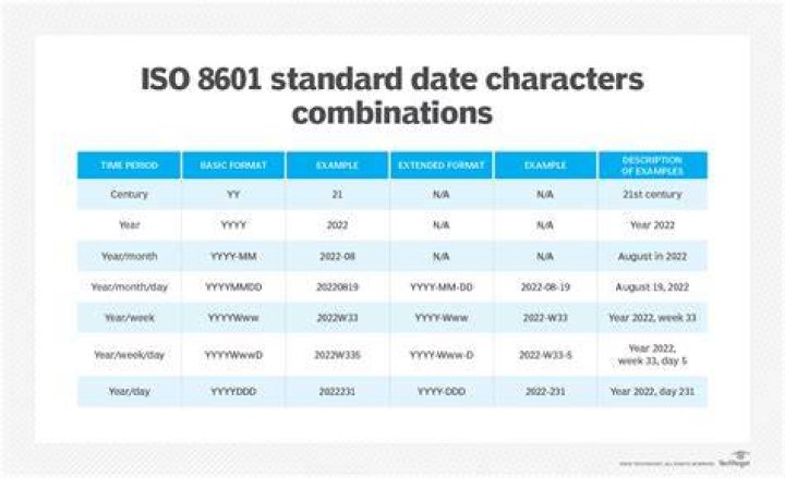 What is Intl DateTimeFormat?