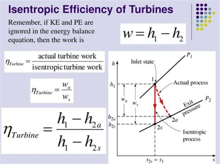 What is isentropic efficiency of turbine?