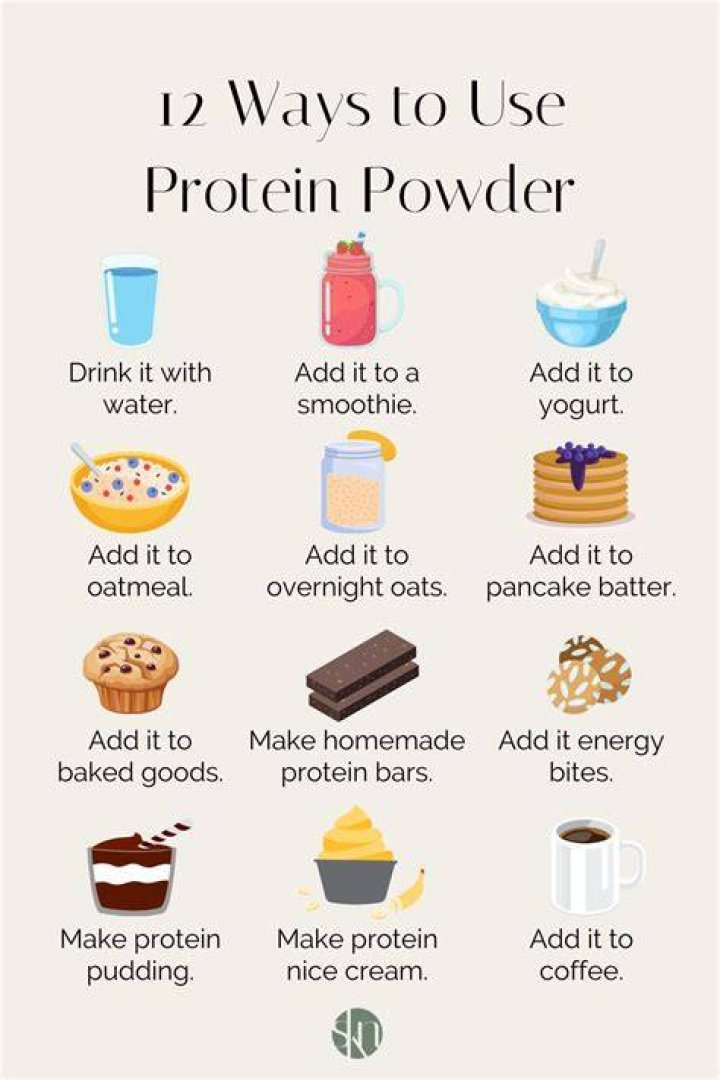 What is Isobolic protein?