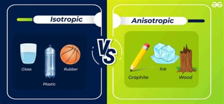 What is isotropy and anisotropy?