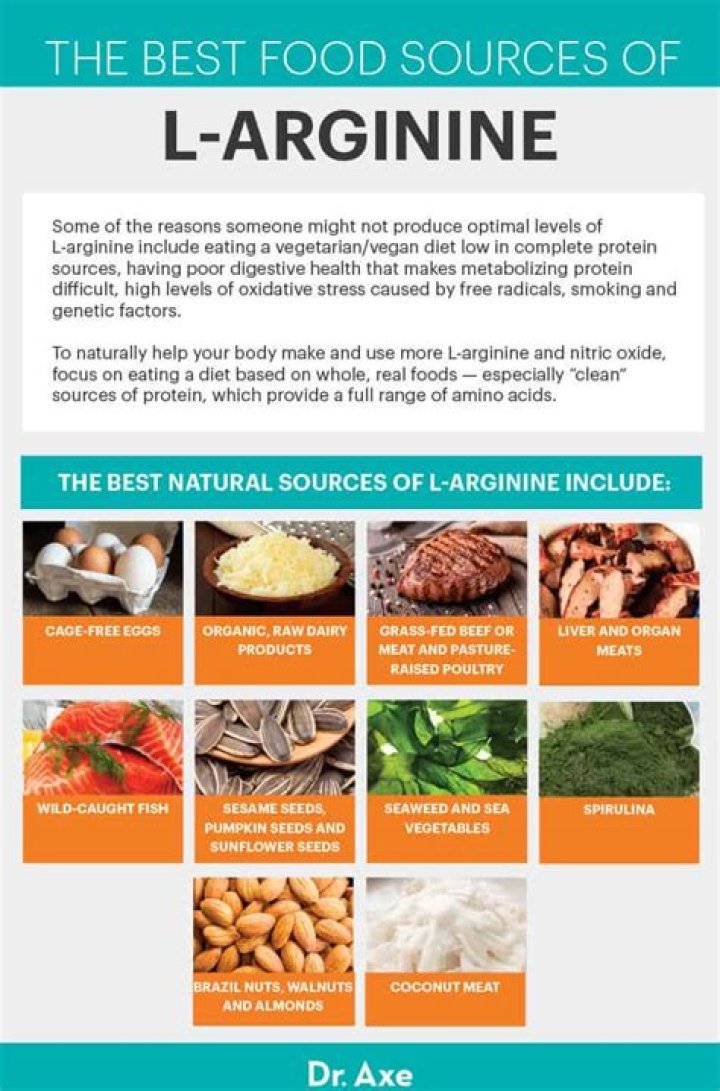 What is L-arginine Vitamin used for?