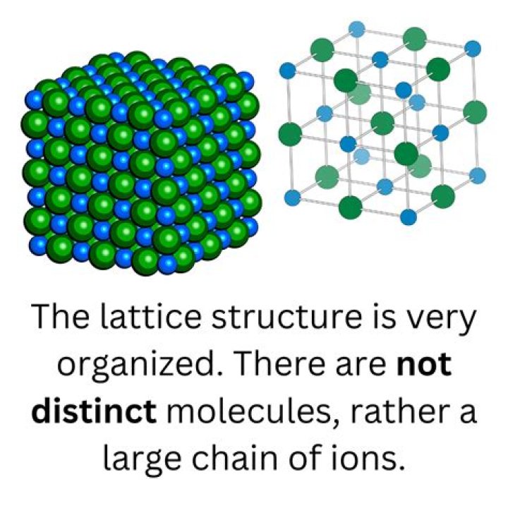 What is lattice image?