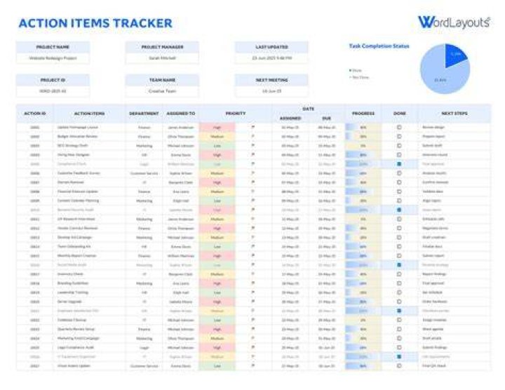What is LCP tracker used for?