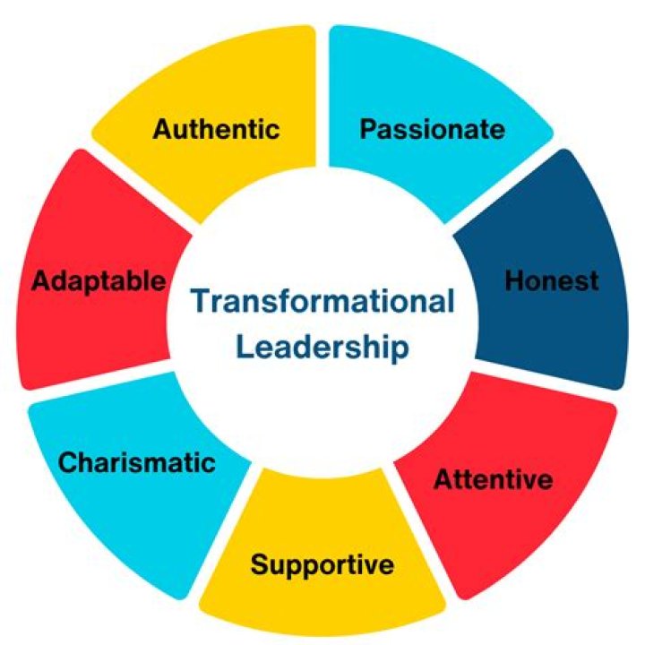 What is leadership YUKL?