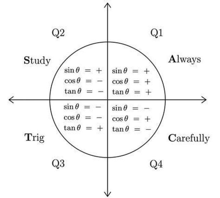 What is LJ unit?