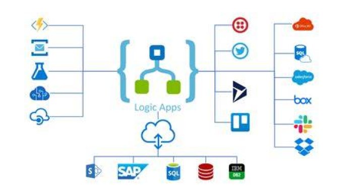 What is Logicapp?