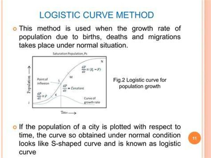 What is logistic method for population projection?
