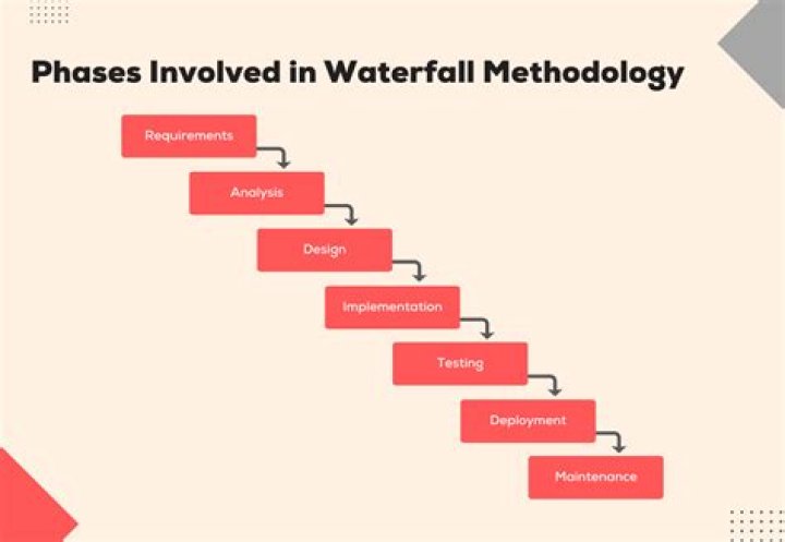 What is LQAS methodology?