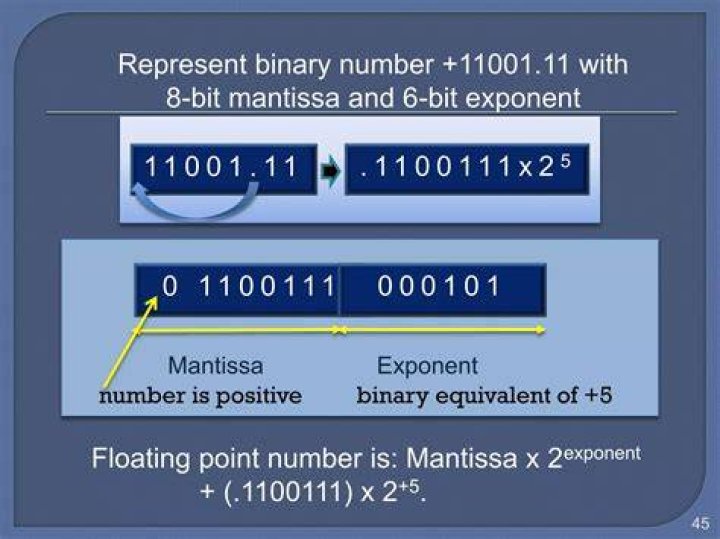 What is mantissa and exponent in binary?