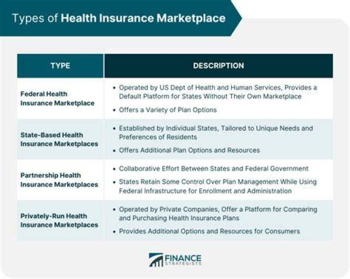 What is Marketplace exposure?