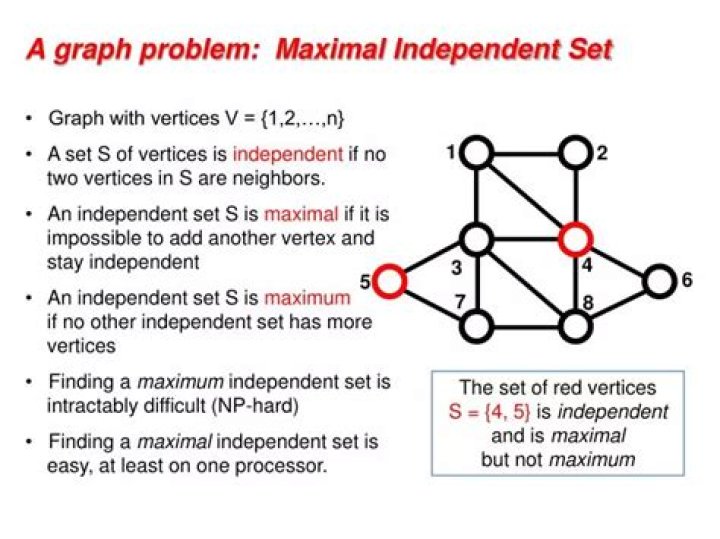 What is maximal independent set in graph theory?