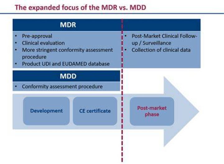 What is MDR Pharma?