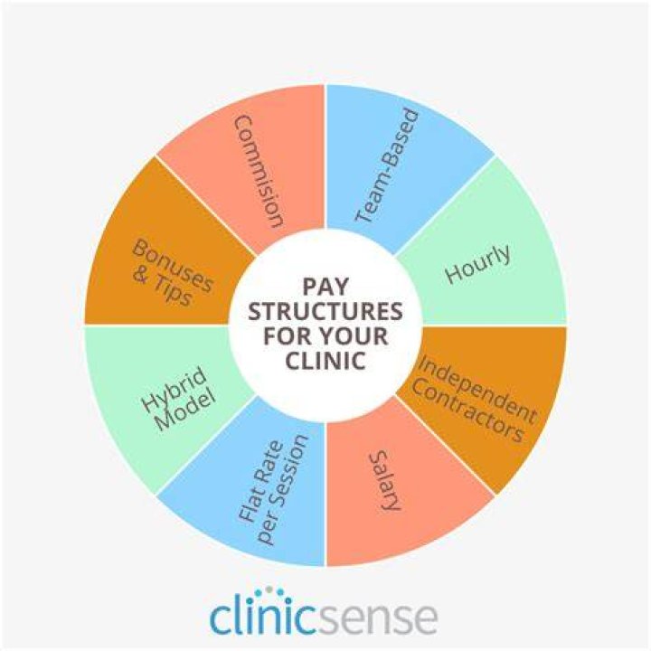 What is meant by contract curve?