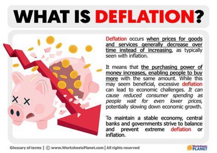 What is meant by deflation in geography?