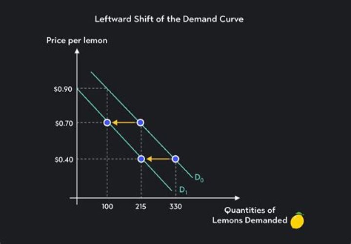 What is meant by demand curve and demand schedule?