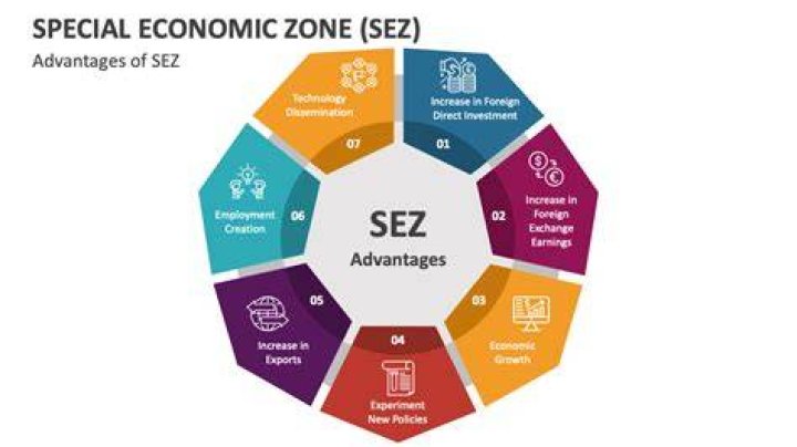 What is meant by special economic zone?