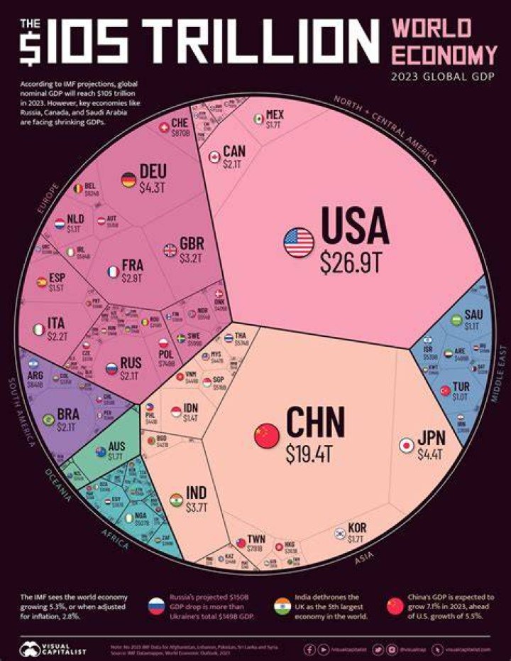 What is meant by world economy?