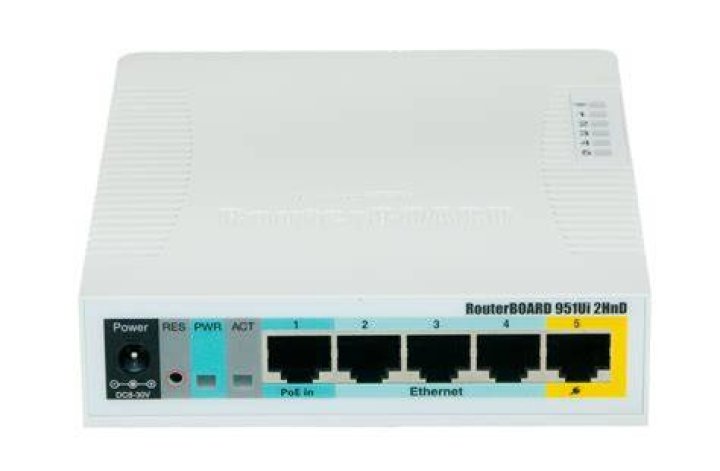 What is MikroTik RB951Ui 2HnD?