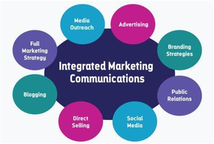 What is Mktg stand for?